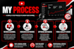 optimize youtube channel and video SEO