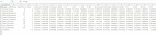 provide data analysis, data processing and visualization