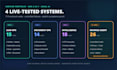 build and test a reliable n8n automation or ai agent