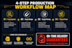 storytelling scriptwriter video script writer narrative script creative writing