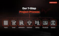 create a profitable faceless youtube channel and edit videos