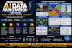 ai data annotation, image labeling, and data labeling