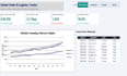 do excel data cleaning and write advanced formulas