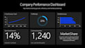 design engaging, professional powerpoint presentation
