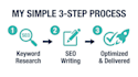 write SEO optimized content and articles