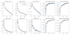 build custom object detection and computer vision models with yolo