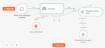 build custom rag ai chatbot using n8n openai gemini