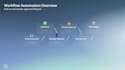 automate your processes using power automate and power apps