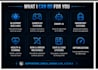 fix, develop and optimize unreal engine 4 and 5 blueprints