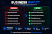 do predictive data analytics and machine learning for business in python