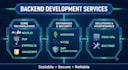 develop nodejs expressjs rest API and API integration