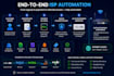 build an isp billing and network management system