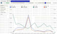 manage and optimise amazon PPC campaigns amazon fba