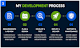 develop a custom android app using kotlin and jetpack compose
