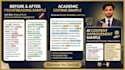 write professional literary analysis