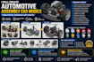 create automotive assembly cad models from photos