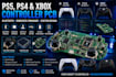 design ps5, ps4, xbox game controller pcb with bluetooth and embedded firmware