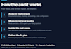 audit and fix your rag chatbot giving wrong or hallucinated answers