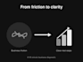 diagnose your bussiness in 90 minutes