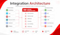 integrate quickbooks xero and business software
