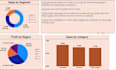 create professional power bi dashboards and reports