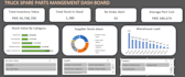 do expert excel data analysis, data cleaning, and dynamic pivot dashboard