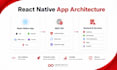 build a react native field service app