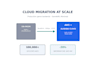 fix, audit and architect your AWS infrastructure as a devops expert