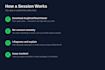 fix your windows or mac software and troubleshooting issues remotely