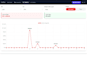 build a custom business management dashboard