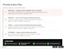 do customer retention analysis and rfm segmentation