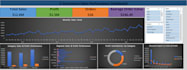 build a custom excel dashboard