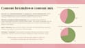 create your content strategy and content pillars