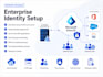 configure microsoft entra id, hybrid identity, sso and mfa