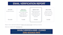 do targeted b2b lead generation, prospect list building, and email list building