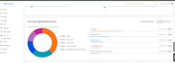 manage your walmart marketplace store professionally