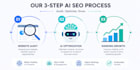 generative engine optimization GEO aeo local SEO backlinks building
