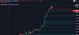 code your custom pine script indicator for tradingview with alerts
