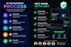 build a modern  landing page for your startup
