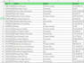 do accurate data entry