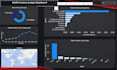 build marketing dashboards with campaign data