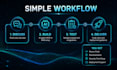build a secure ai agent with mcp server and rag integration