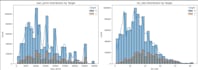 perform exploratory data analysis using python