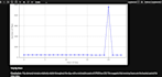 do python data cleaning, analysis and visualization
