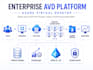 design deploy and secure azure virtual desktop
