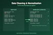 extract entities and classify text using ai and nlp models