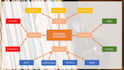 design engaging educational powerpoint presentations