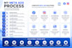 generate high quality leads with facebook and instagram ads