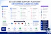 build an ai customer support chatbot with chatwoot and n8n