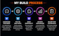design a custom gaming PC build based on your budget and needs